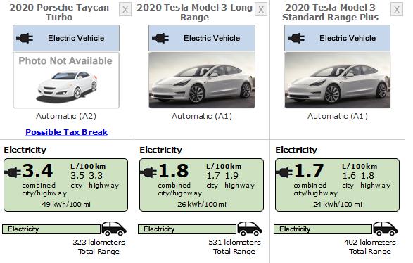 Porsche Taycan Real World Range