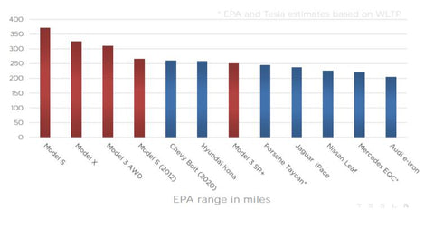 The main thing from the Tesla report Q3 2019