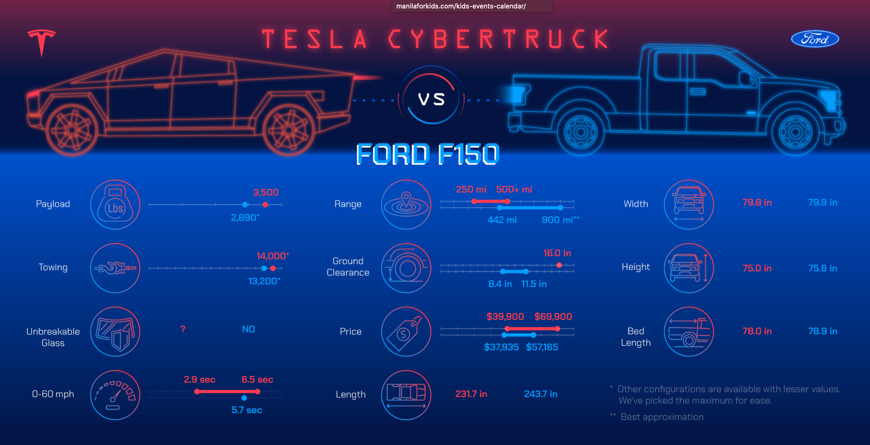tesla-cybertruck-auto-to-grid-ford-f-150-