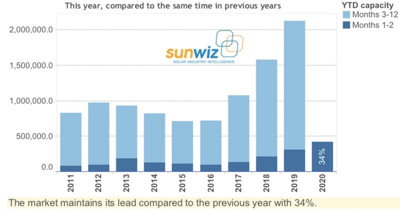 SunWiz-Solar-Market-Australia