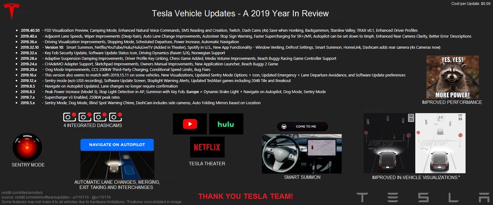 Tesla-2019-Updates- $ 0