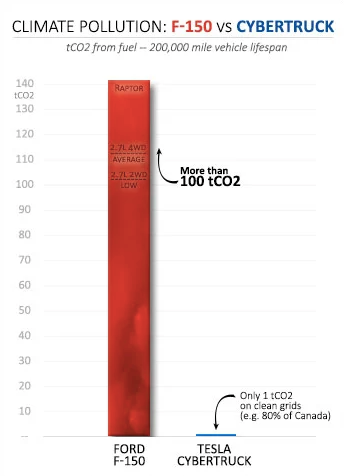 Ford F 150 Comparison Chart