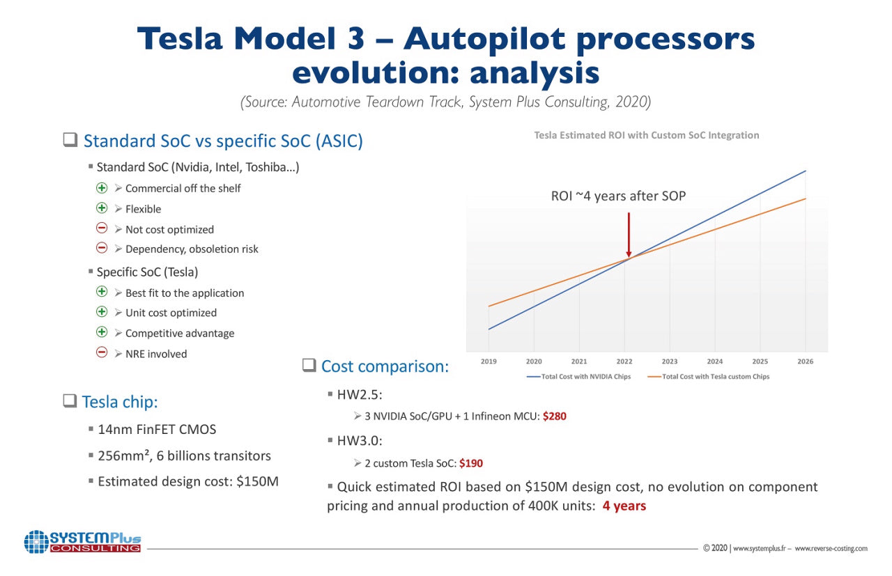 Tesla-Modell-3-Return-Of-Investment-Hardware-3.0