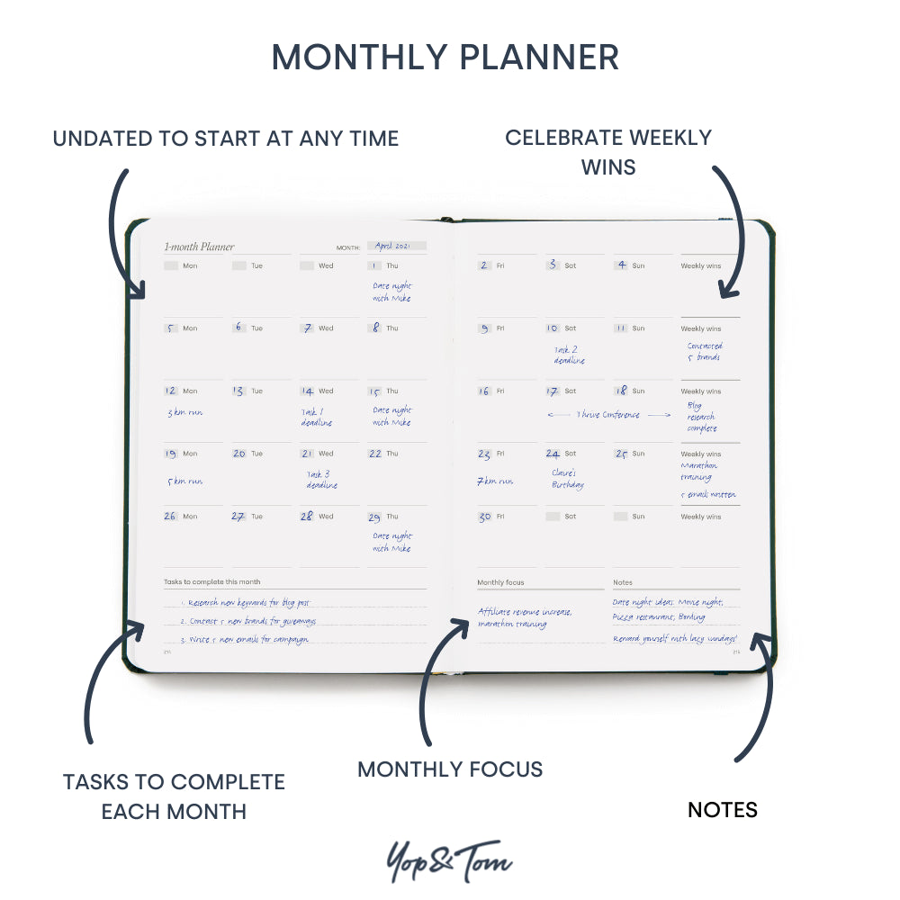 Power of 3 Goal Planner - Undated