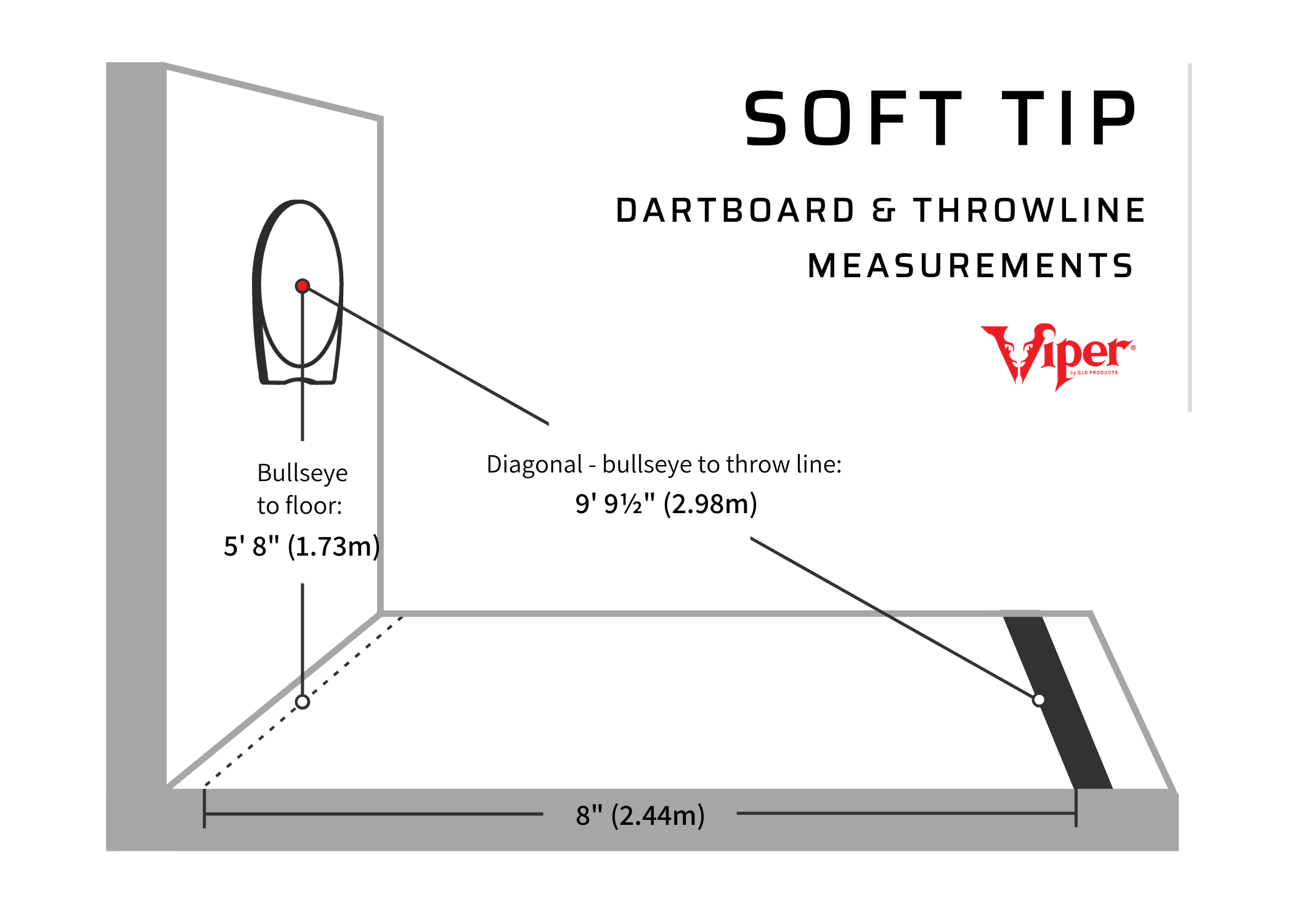 dart line distance