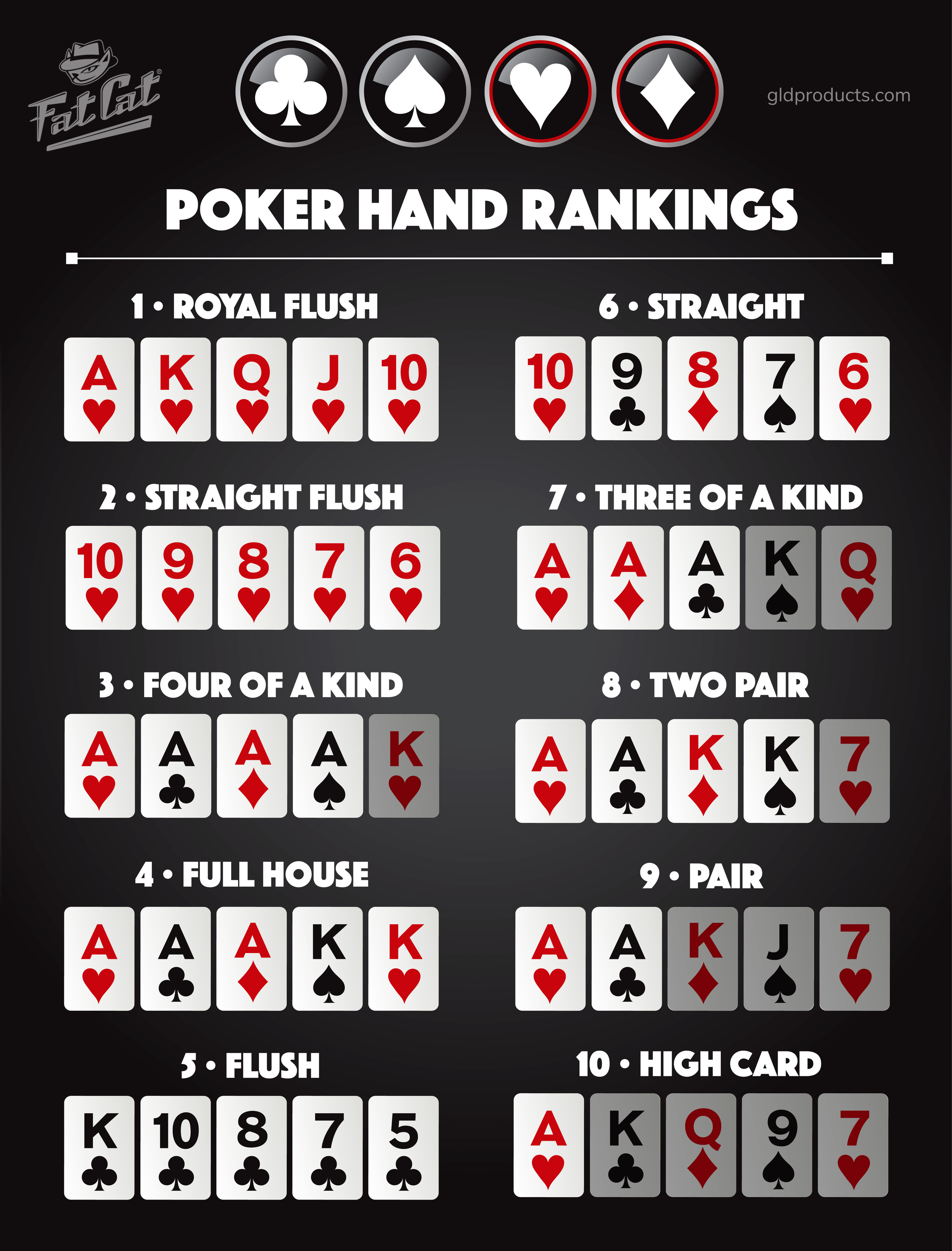 Poker Hand Cheat Sheet