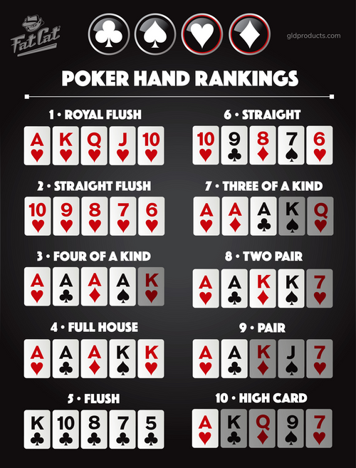 what poker hands beat each other