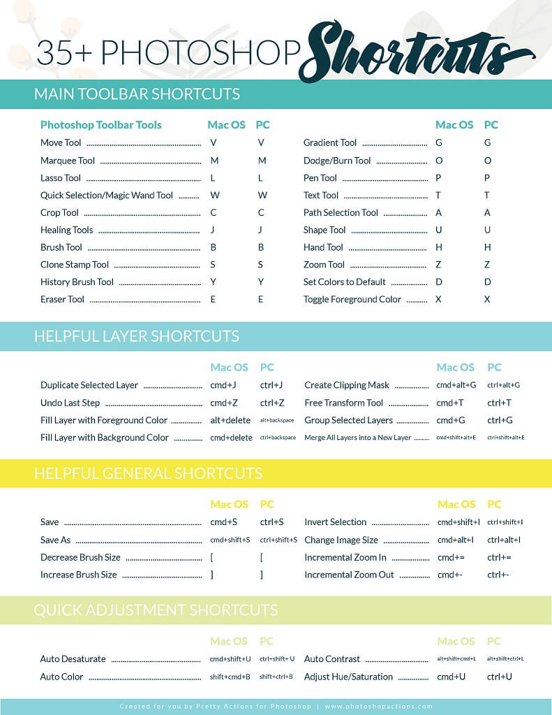 Photoshop Keyboard Shortcuts Visual Guide Cheat Sheet Pretty Presets For Lightroom