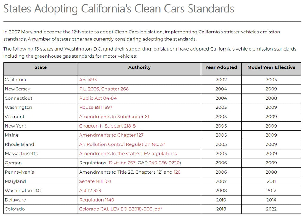 exhaust limitations state