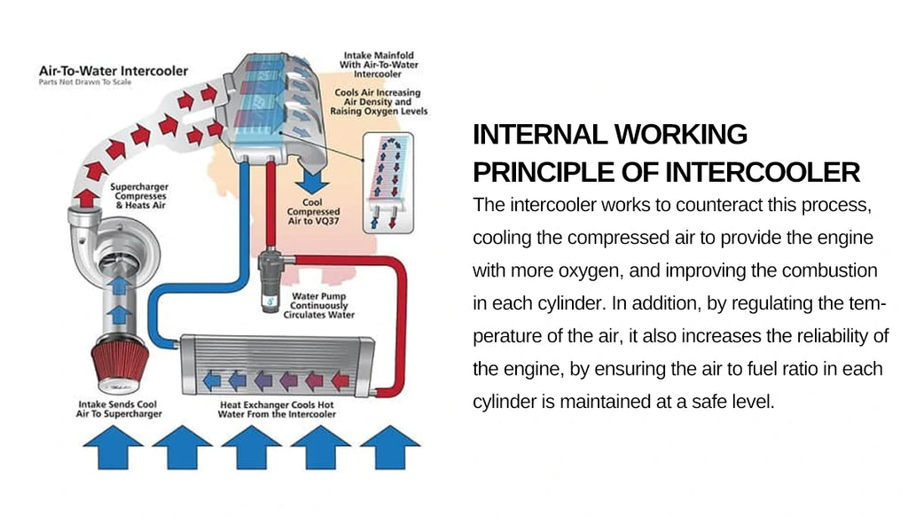 Intercooler