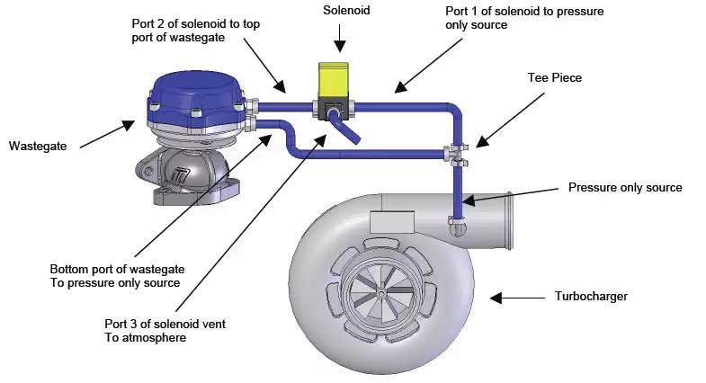 Why people are obsessed with the sound of Blow Off Valve (BOV)2