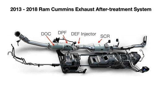 How To Remove Your 6.7 Cummins DPF and EGR