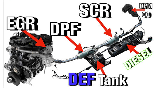 Meta Title Navigating the World of DPF Delete Shops and Kits
