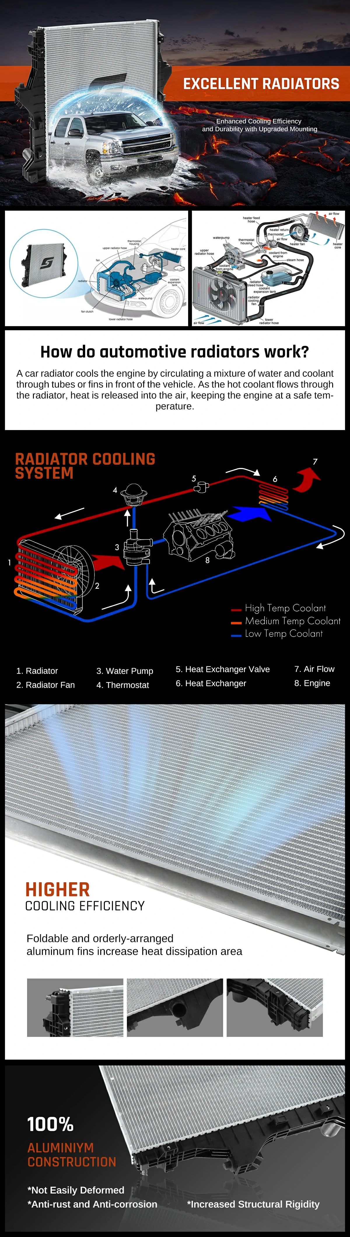 Radiator - 2003-2009 5.9L/6.7L Cummins Dodge Ram 2500/3500 | SPELAB-412