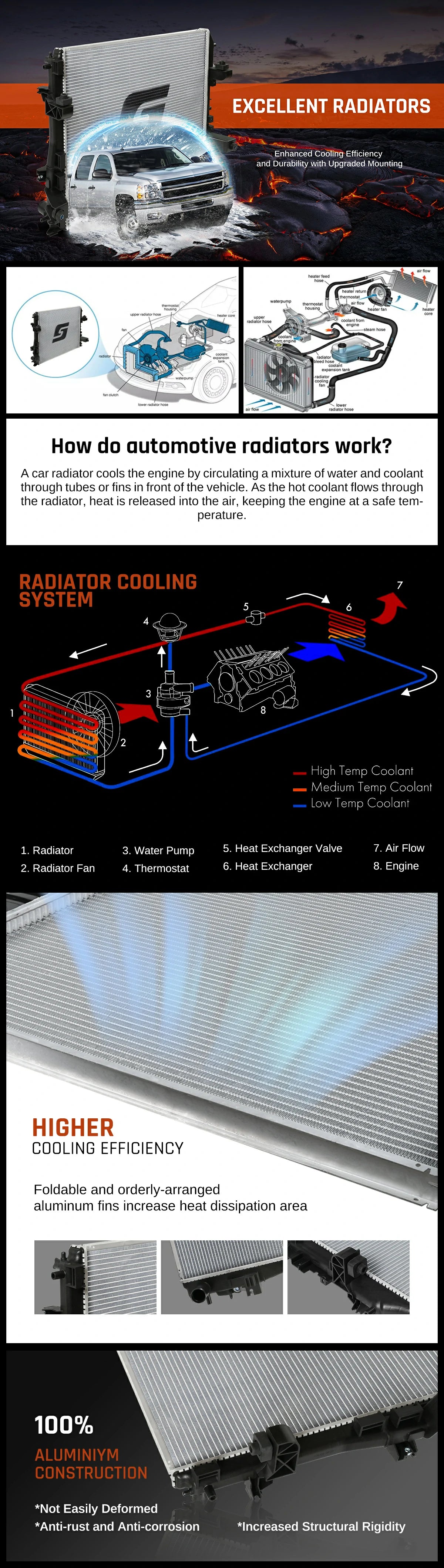 Radiator - 2014-2019 3.0L EcoDiesel Ram 1500 | SPELAB
