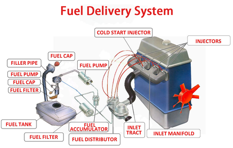 SPELAB-fuel-delivery-system