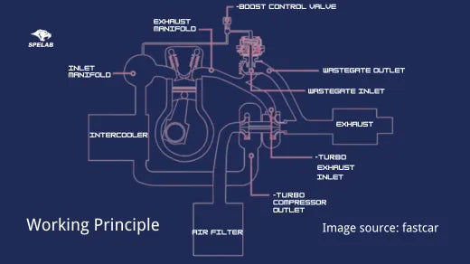 Wastegate Complete Guide (8)