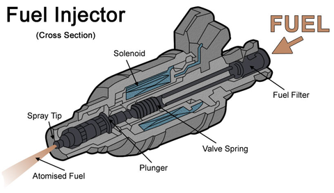 Spelab-Fuel-Injectors