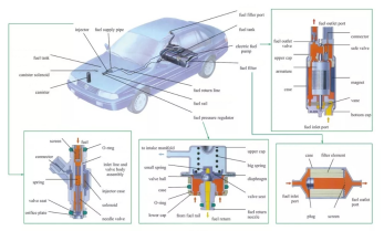 What is the EFI system of a car?2