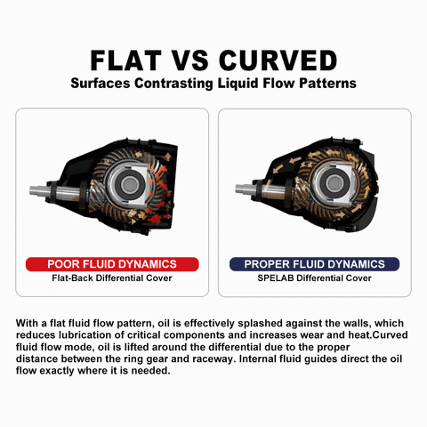 Differential Cover for 1986-2022 Ford Comparison|SPELAB