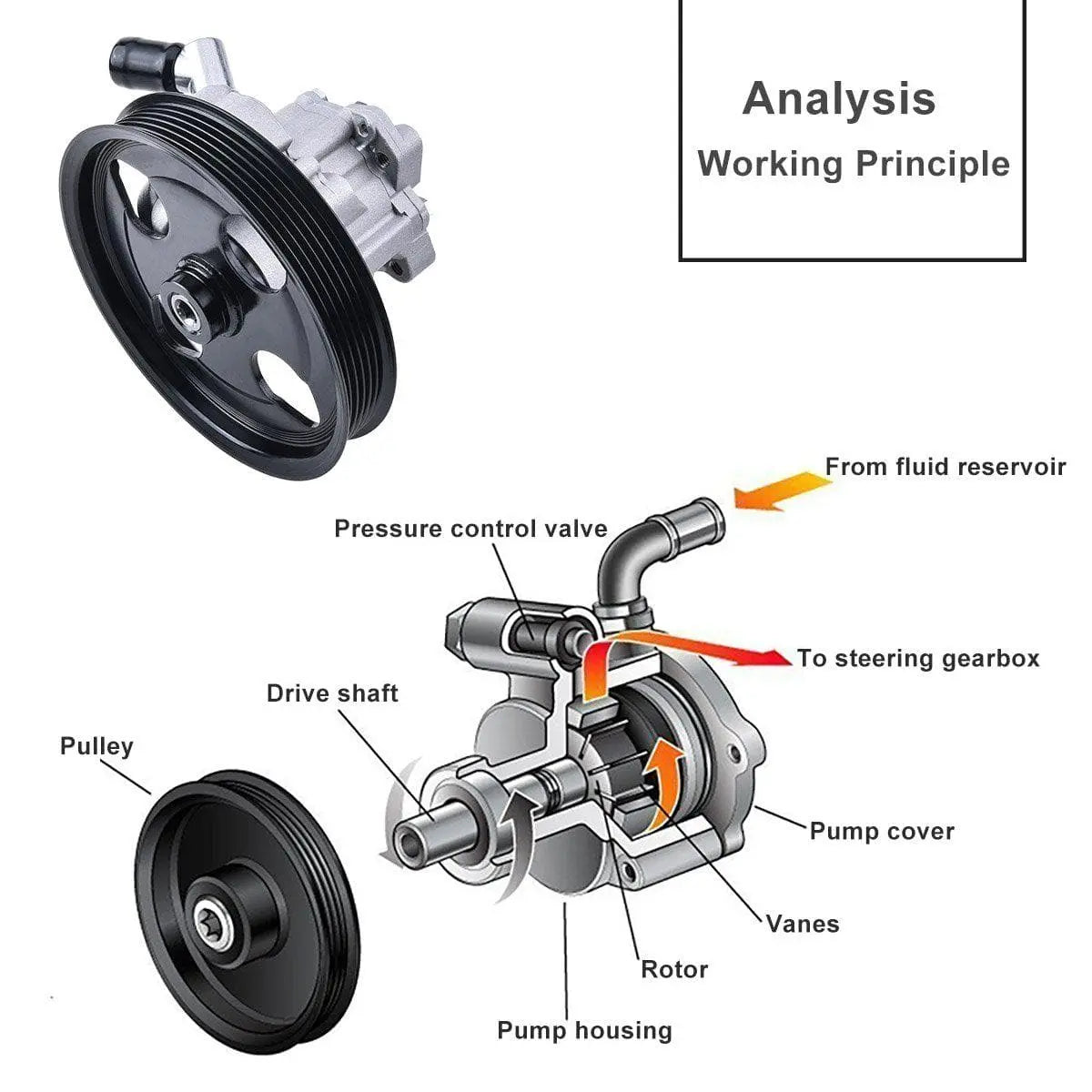 SPELAB Power Steering Pump with Pulley Fits for Jeep Wrangler (JK) (20