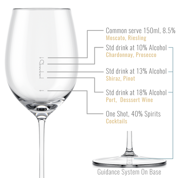 Standard Drink Wine Glasses, 100ml 150ml Pour Line Plimsoll Line for ...