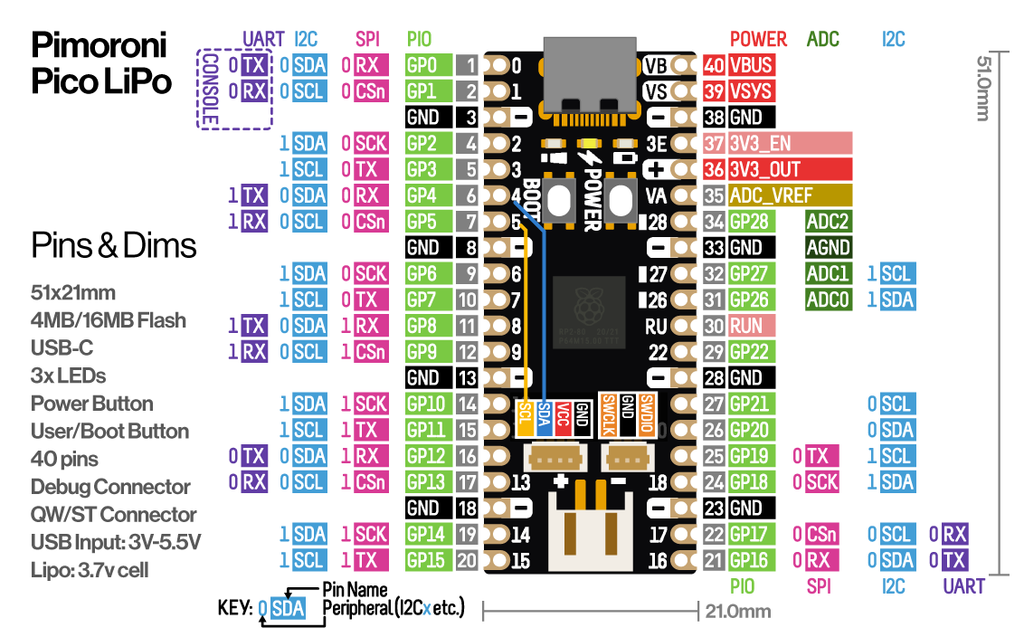 Pimoroni Pico LiPo pinout