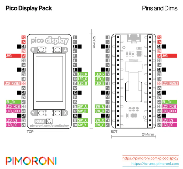 Pinout diagram for Pico Display