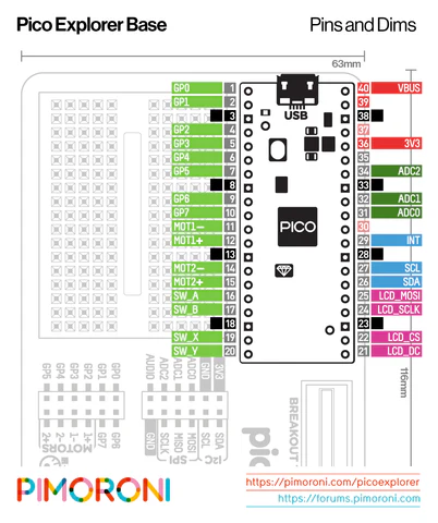 Pico Explorer Base pinout