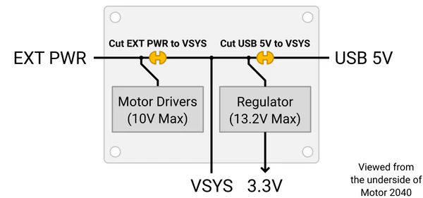 Diagram showing the cuttable power traces on Motor 2040