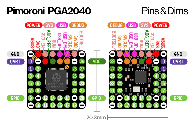 PGA2040 pinout