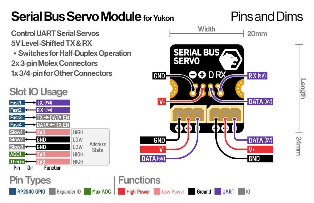 Serial Servo Module for Yukon