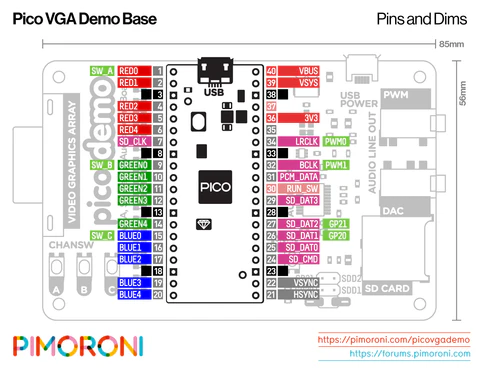 Brochage pour la base VGA