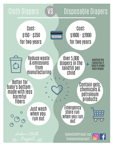 cost of reusable diapers