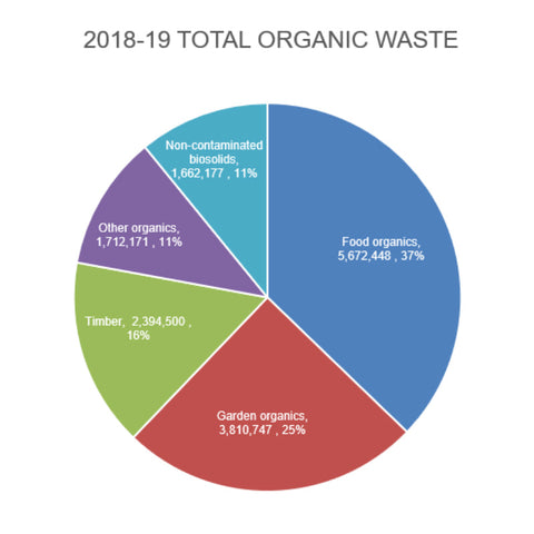 2018-19 Total Plastic Waste