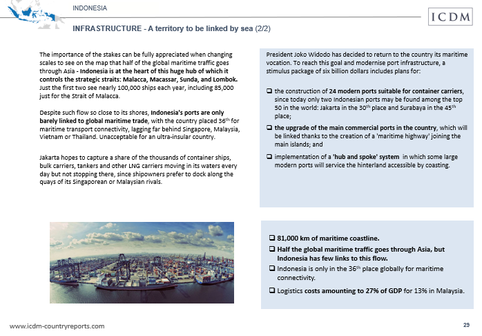 Indonesia Study State Of The Country Risks Business Environment Icdm Icdm Country Reports