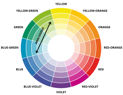 green yellow blue analogous colors color wheel