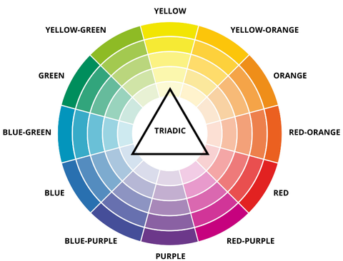 pink blue yellow triadic colors color wheel