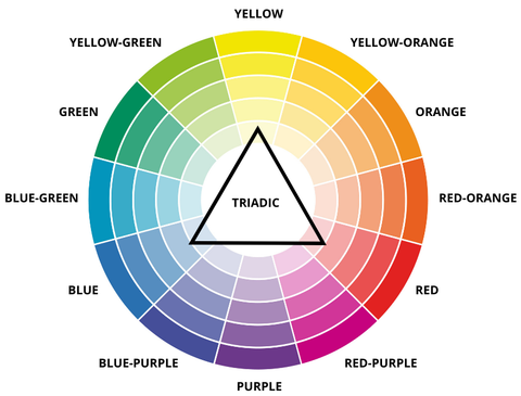 blue red yellow triadic colors color wheel