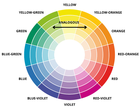 yellow green orange analogous colors color wheel