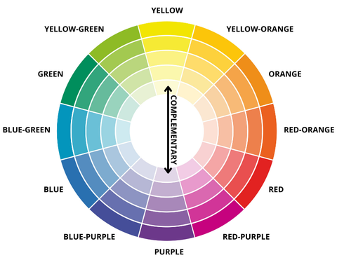 yellow purple complementary colors color wheel
