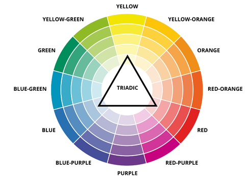 yellow blue red triadic colors color wheel