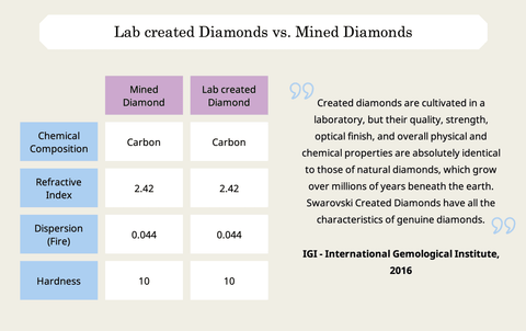 Lab-Grown Diamonds vs Mined Diamonds – Ben Garelick