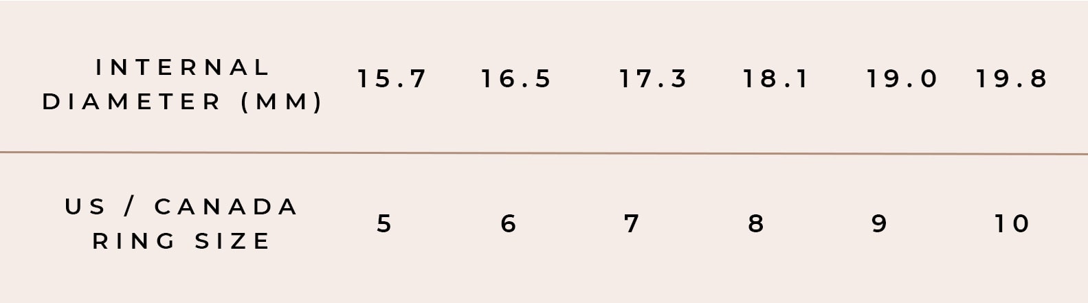 NOGU Internal Diameter Ring Sizing Guide