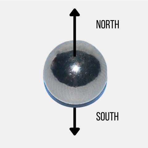 Direction of magnetism