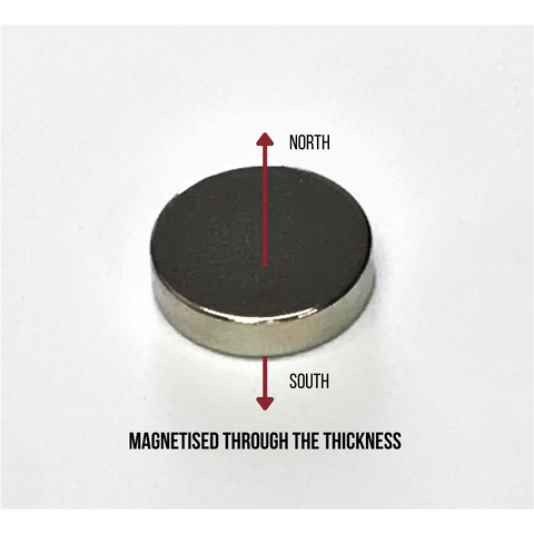 Direction of Magnetism