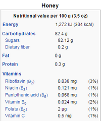 Shows typical nutritional and vitamin composition of honey