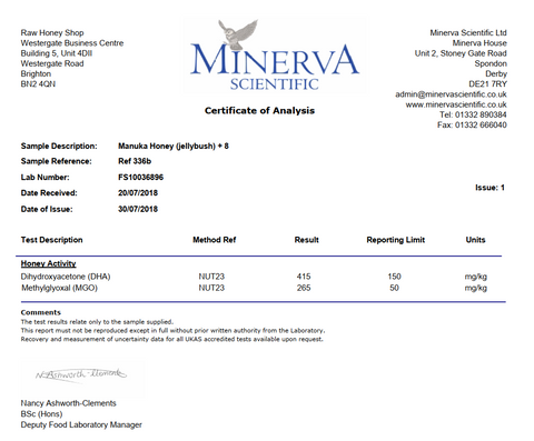 Analysis of Manuka