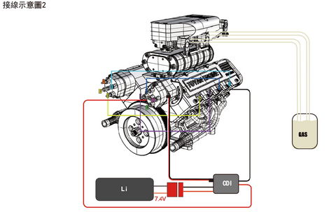 About the ignition angle of the TOYAN V8 gasoline engine distributor | EngineDIY