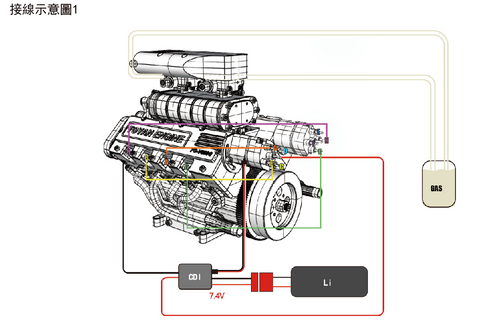 About the ignition angle of the TOYAN V8 gasoline engine distributor | EngineDIY